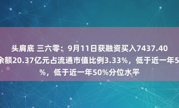 头肩底 三六零：9月11日获融资买入7437.40万元，融资余额20.37亿元占流通市值比例3.33%，低于近一年50%分位水平